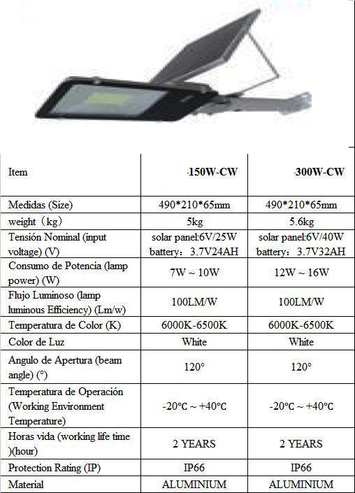 Lámpara solar Suburbana de 150 y 300W